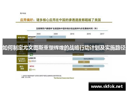 如何制定尤文图斯重塑辉煌的战略行动计划及实施路径
