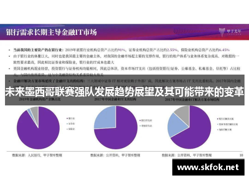 未来墨西哥联赛强队发展趋势展望及其可能带来的变革