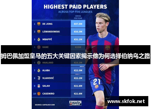 姆巴佩加盟皇马的五大关键因素揭示他为何选择伯纳乌之路