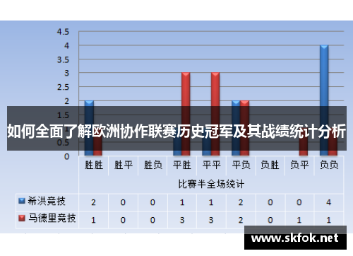 如何全面了解欧洲协作联赛历史冠军及其战绩统计分析