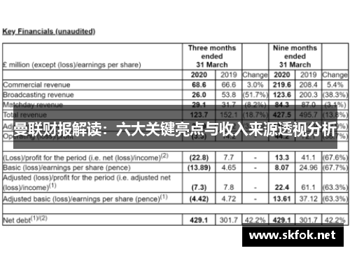 曼联财报解读：六大关键亮点与收入来源透视分析