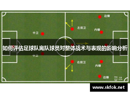 如何评估足球队离队球员对整体战术与表现的影响分析