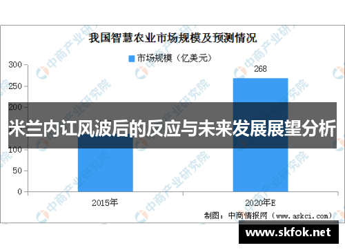 米兰内讧风波后的反应与未来发展展望分析