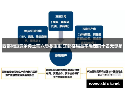 西部激烈竞争勇士前六悬念重重 东部格局基本确定前十名无悬念